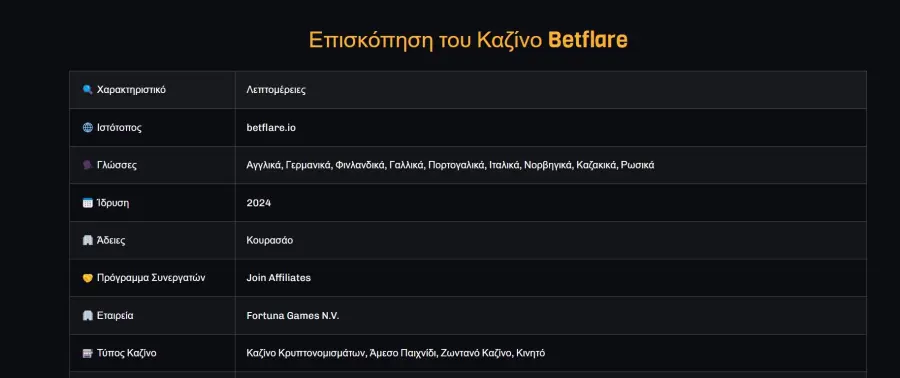 Betflare review
